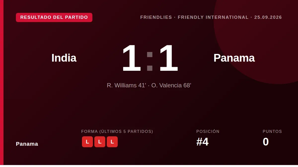 Orlando Valencia, entrando desde el banquillo, anotó en el minuto 68 para darle a la selección panameña un empate 1-1 en...