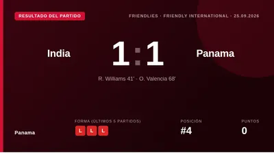 Orlando Valencia, entrando desde el banquillo, anotó en el minuto 68 para darle a la selección panameña un empate 1-1 en...